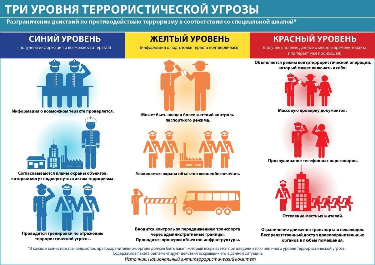 ЦЗН г. Альметьевск : Памятка гражданам об их действиях при установлении  уровней террористической опасности